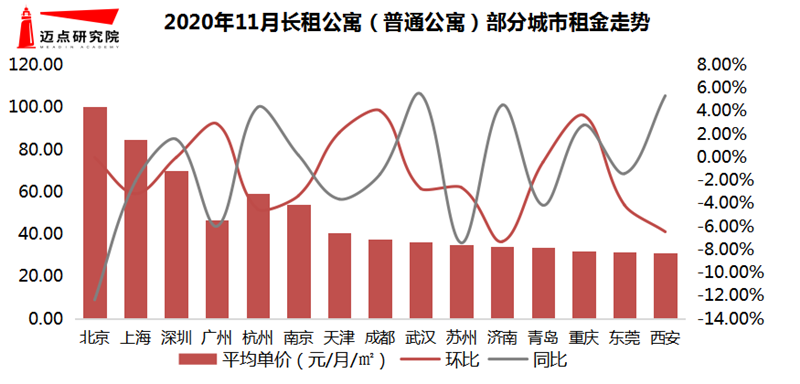 租金.png