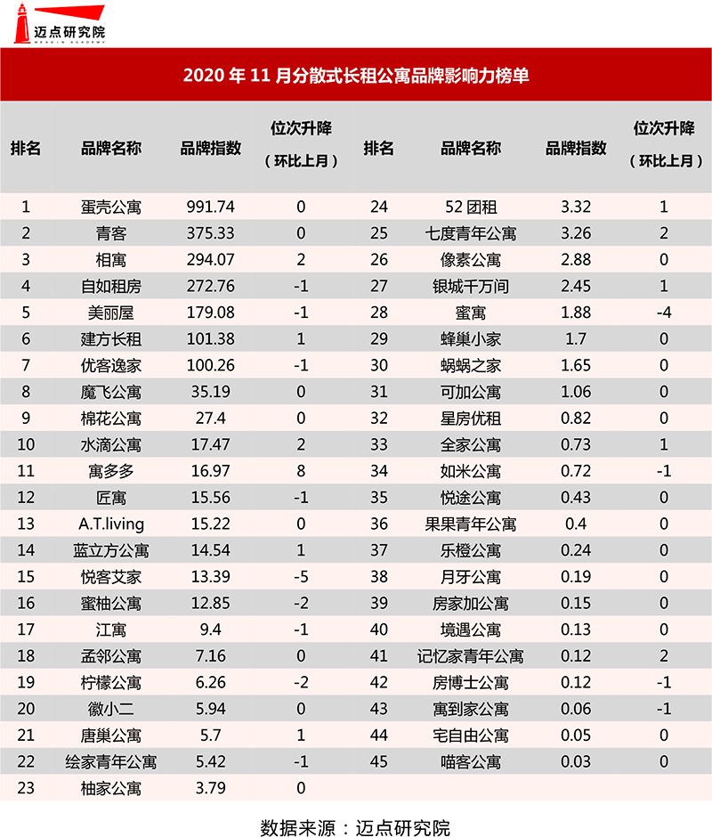 分散式榜单.jpg