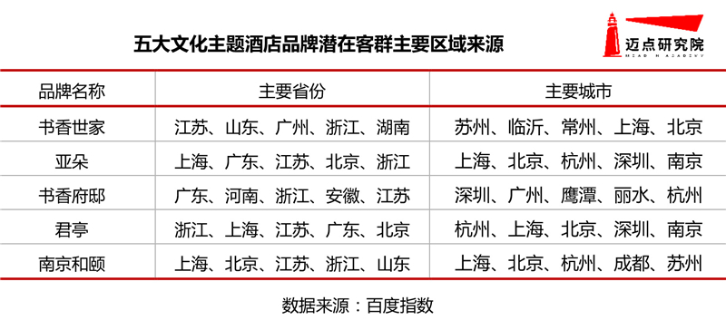 半岛体育app官方网站2020年文明中心旅馆品牌浸染力30强榜单(图8)