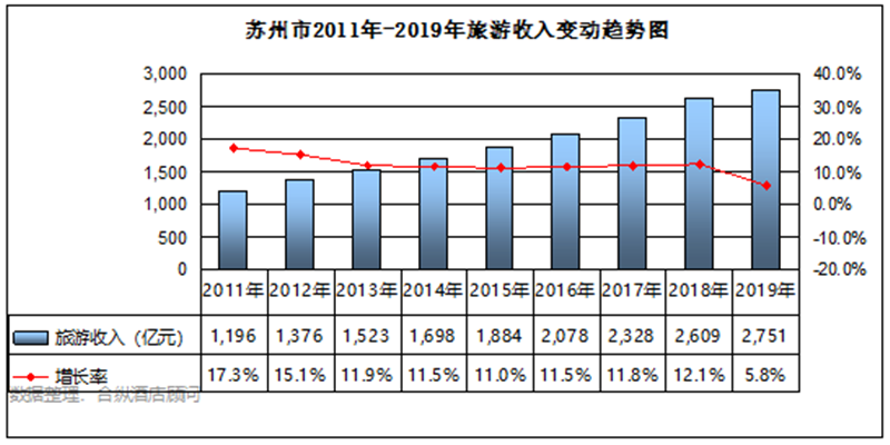 苏州历年gdp_苏州园林(3)