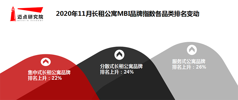 排名变动.png
