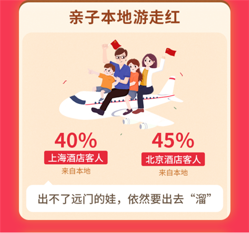 丽呈发布2020“十一”旅游住宿大数据报告(1)527.png