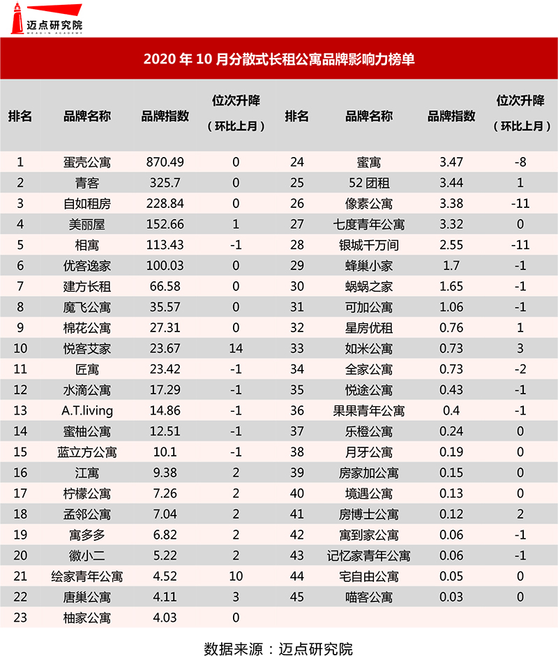 分散式榜单.jpg