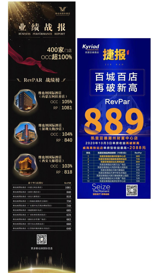 疫后酒店投资趋势在何10161303.png