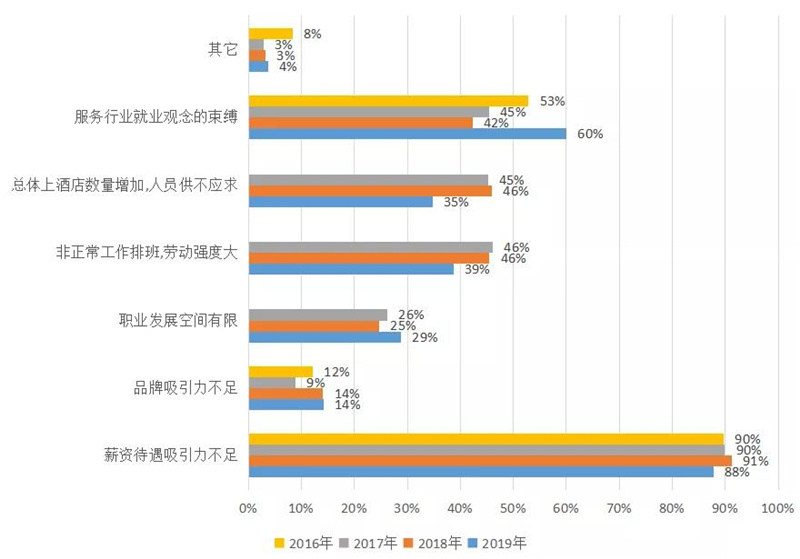 招聘情况分析_深圳11月招聘公司的分布情况分析(3)