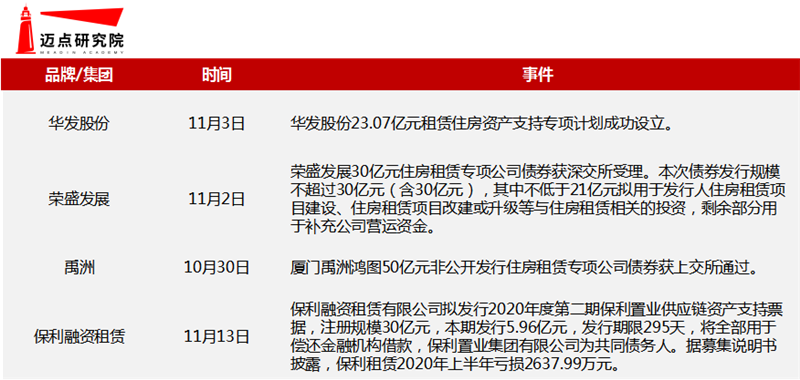 融资.png