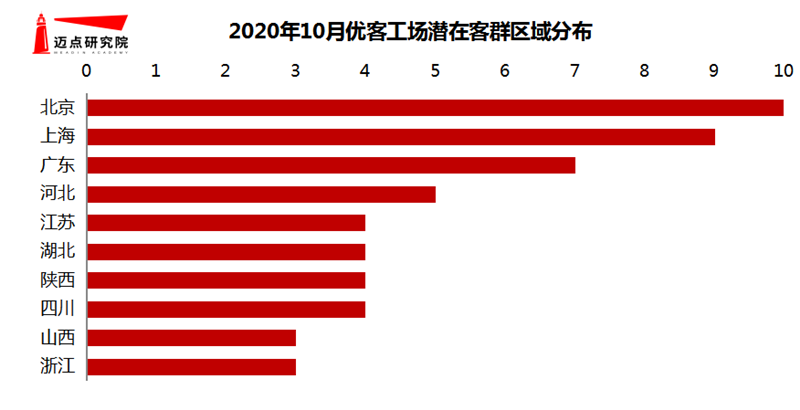 客群.png
