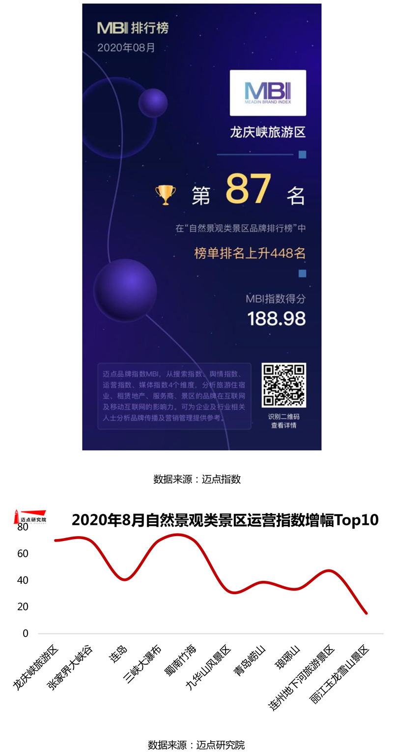 8868体育app2020年8月天然景观类景区100强榜单(图9)