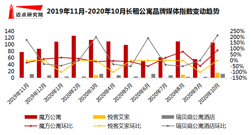媒体指数.png