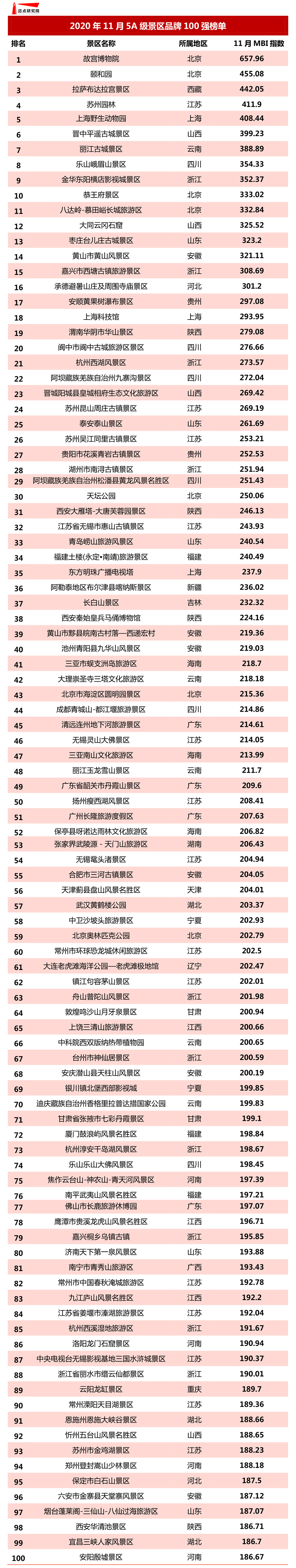 5a景区名单2020图片