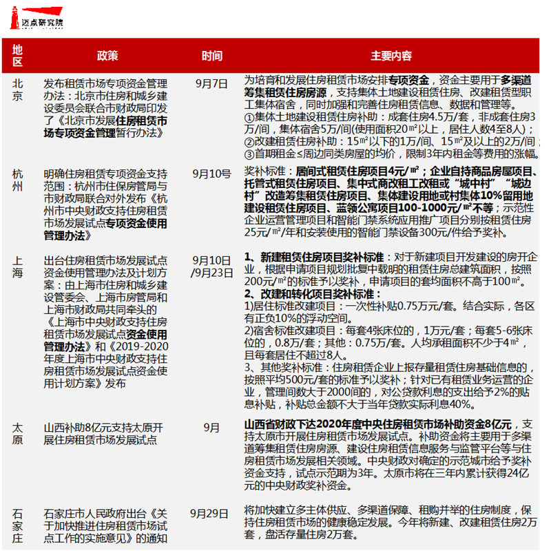 地方试点.png