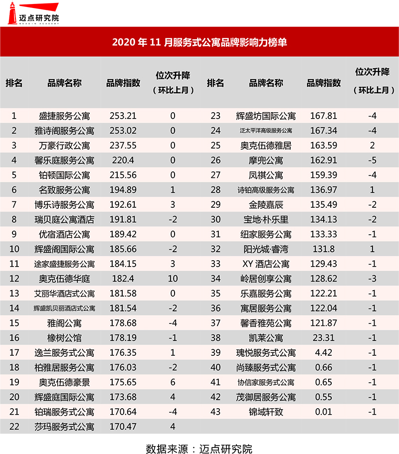 服务式榜单.jpg