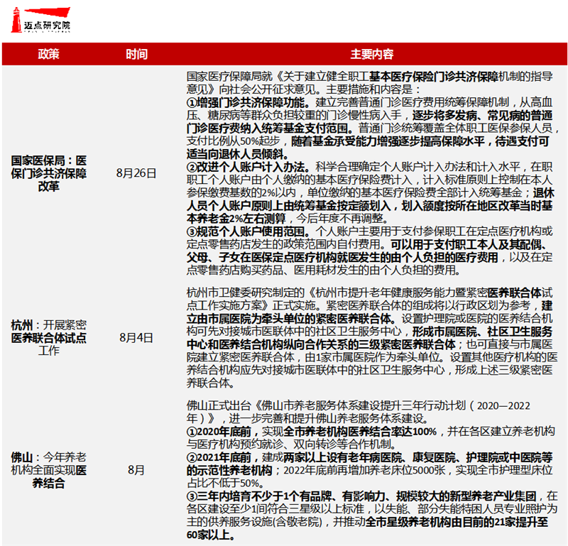 医养政策.png