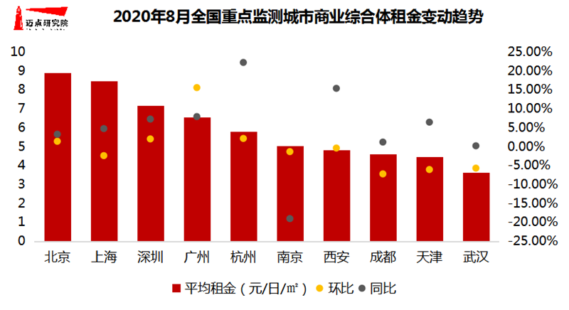 租金走势.png