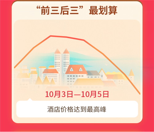 丽呈发布2020“十一”旅游住宿大数据报告(1)397.png