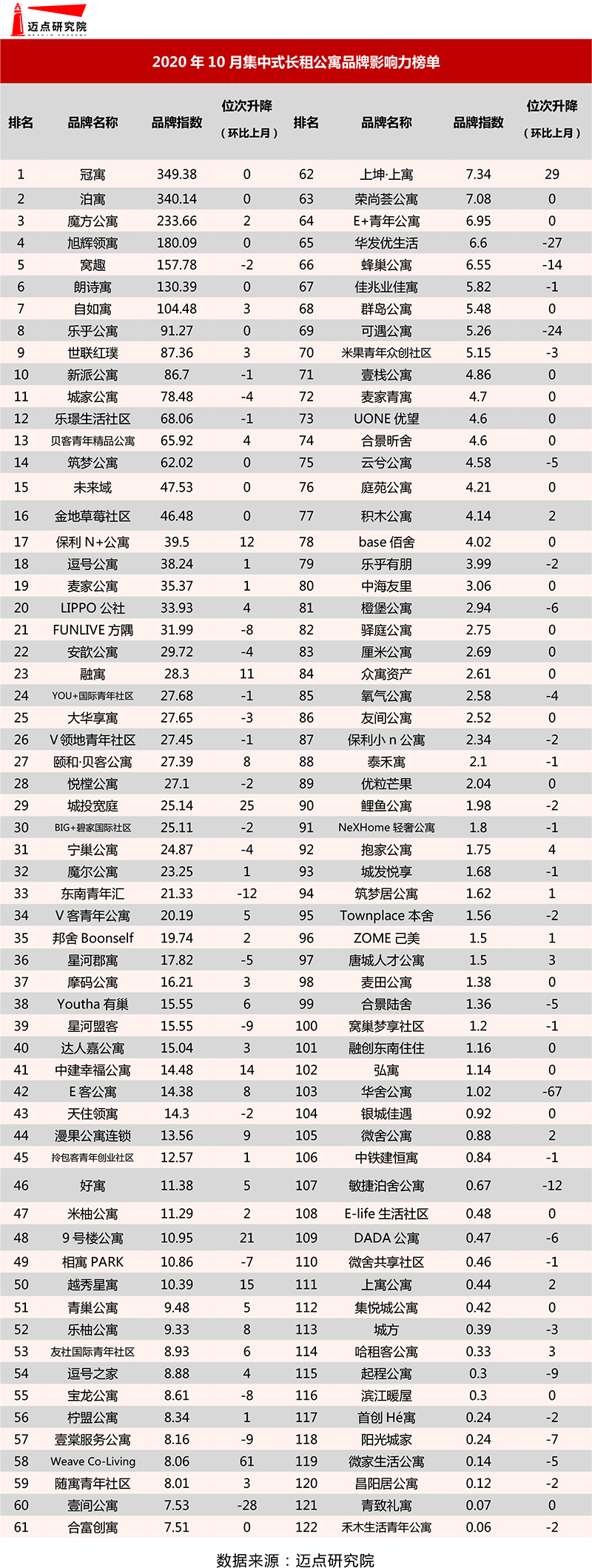集中式榜单.jpg