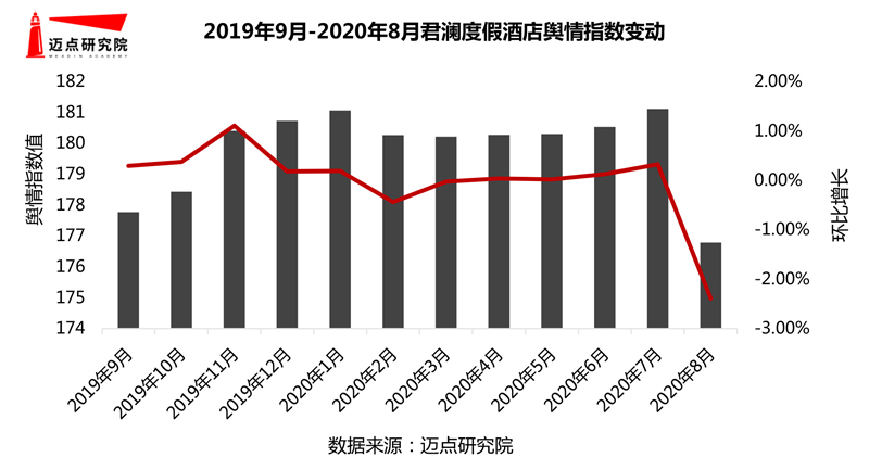 201920年度假酒店品牌影响力30强榜单(图8)