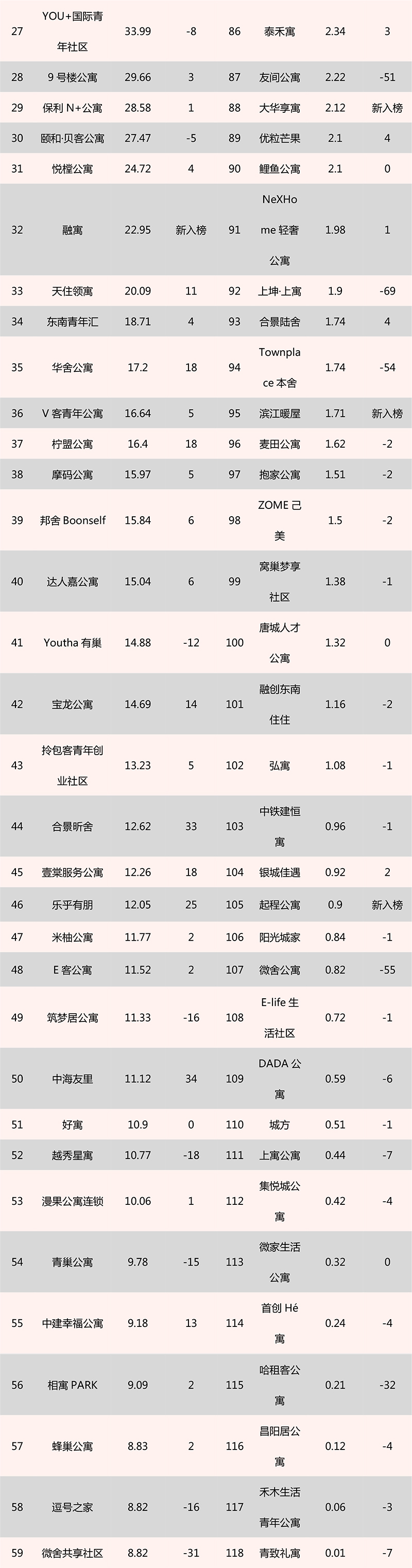 集中式榜单2.jpg