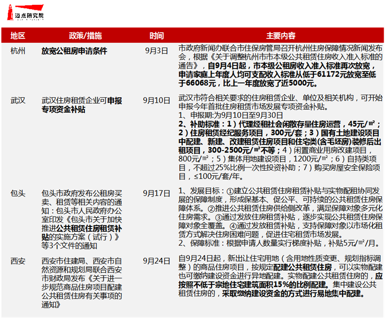 地方培育.png