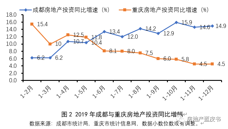 成渝城市群2020年gdp_2020年gdp二十强城市