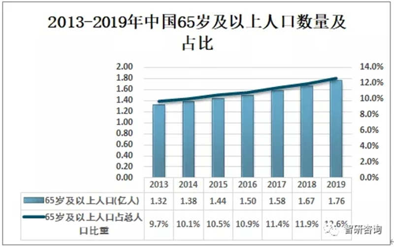 老年人口市场的要求状况_老年微信头像(3)