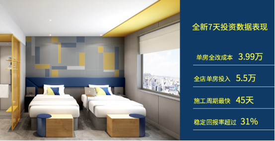 有7待，才有未来！国民品牌7天酒店强势回归！  1721.png