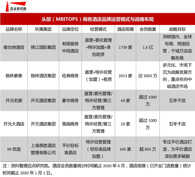 201920年商务酒店品牌影响力30强榜单皇冠体育登录(图3)