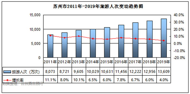 苏州历年gdp_苏州历年考研考点图(3)