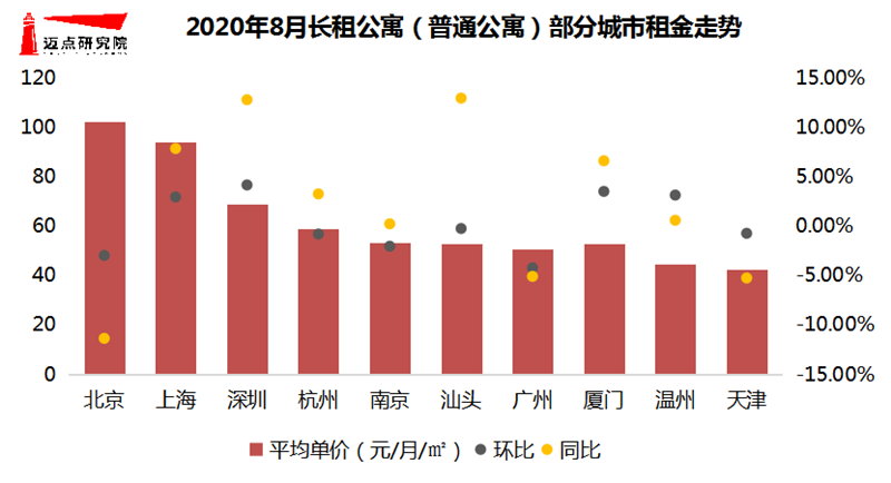 租金走势.png
