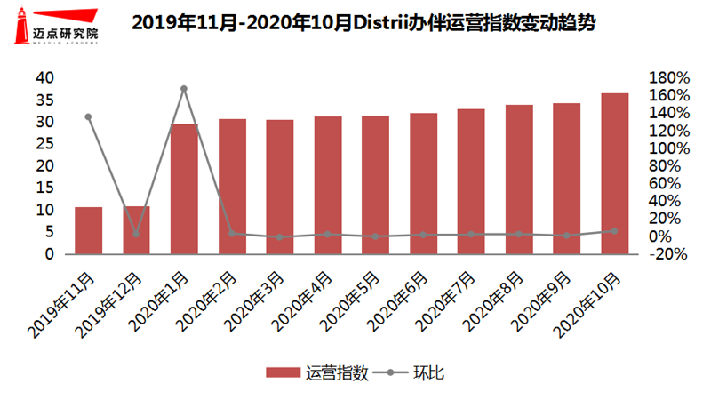 运营指数.png