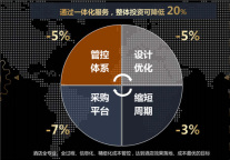 酒店正在重塑 始终创造价值的品牌将更具优势