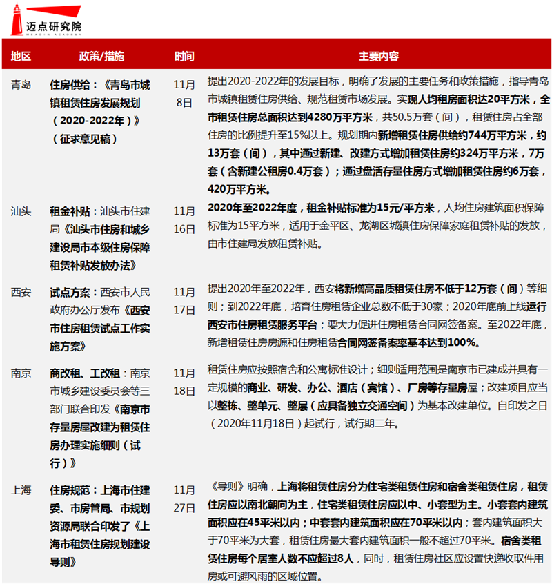 地方培育.png