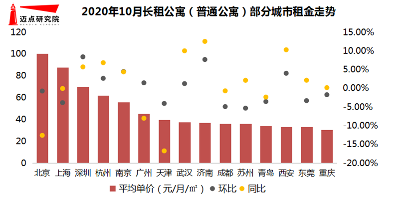 租金走势.png