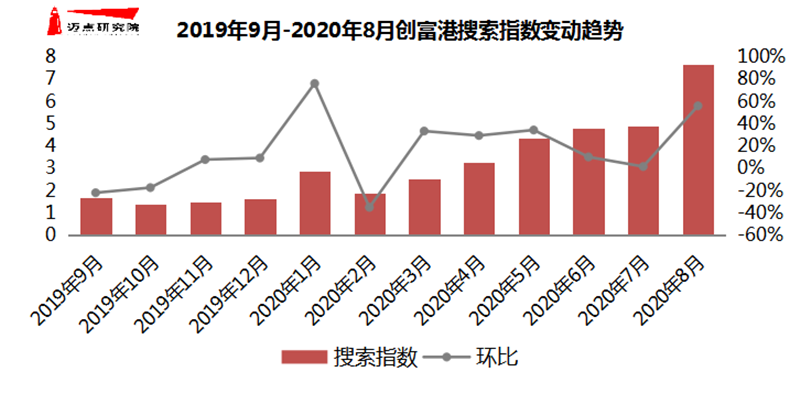 创富港搜索指数.png