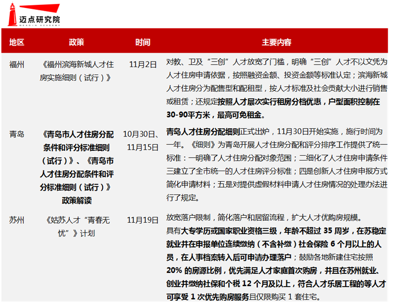人才住房政策.png