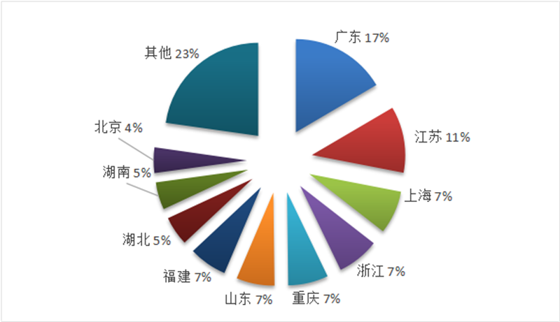 旅行网站排名_旅行青蛙(3)