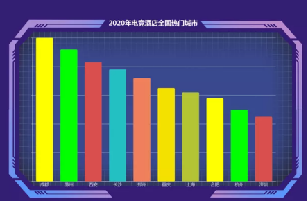 风口之下电竞酒店入局  年轻人社交去PICK一下？364.png