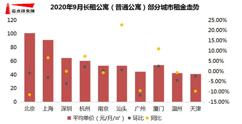 租金走势.png