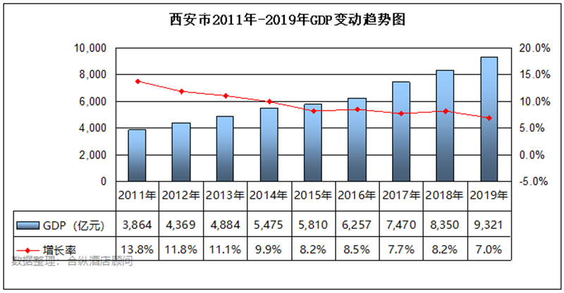 酒店gdp(2)