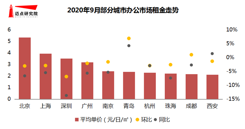 租金走势.png