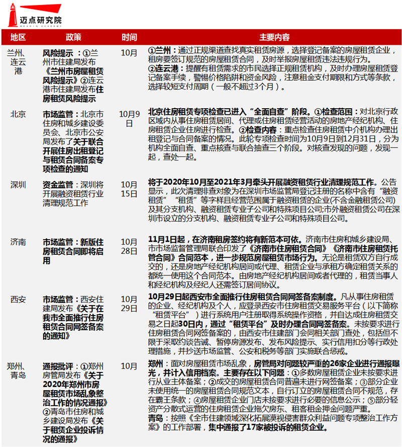 地方监管.png