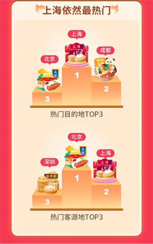 丽呈发布2020“十一”旅游住宿大数据报告(1)309.png