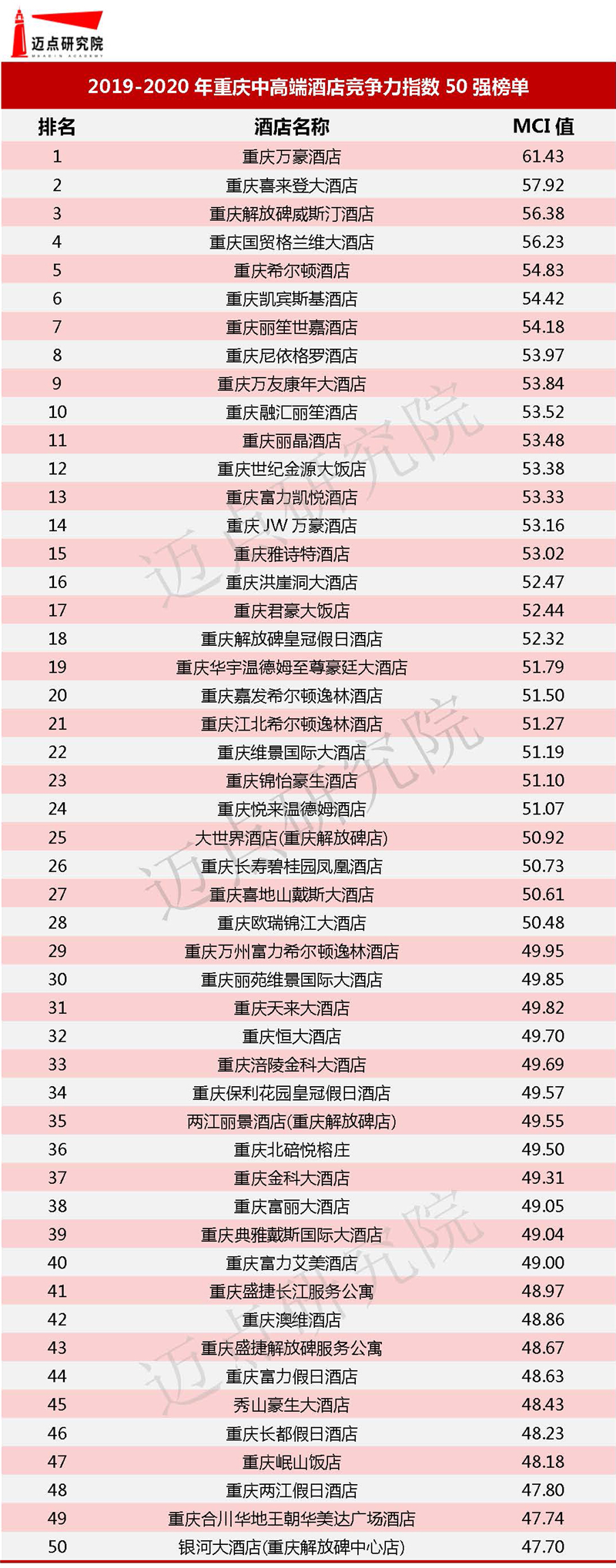 2019-2020年中高端酒店竞争力排行榜水印_页面_34.jpg