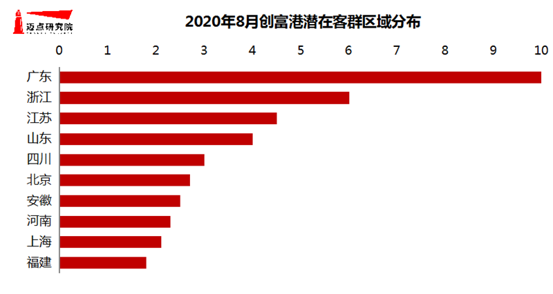 创富港客群.png