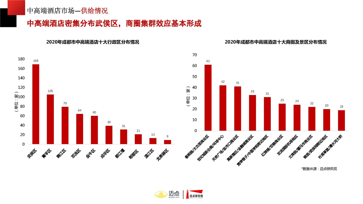 2020成都与孟买gdp_2015年成都GDP 有望达到10800亿元图(3)