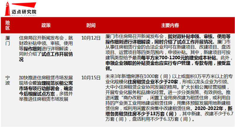地方试点.png