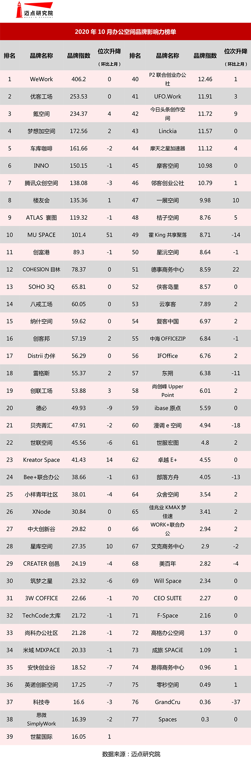 榜单.jpg