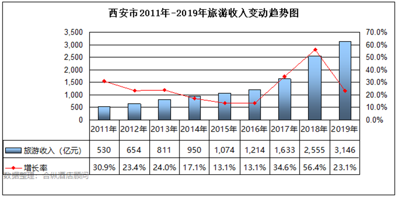 酒店gdp(2)