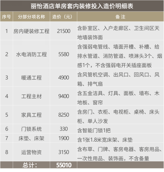 稿件-想投资酒店？请花十分钟看看，因为这个决定可能会影响你至少十年(2)1770.png