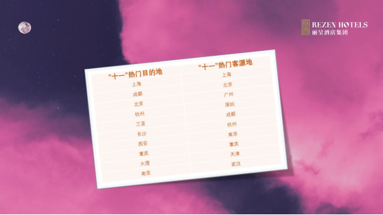 丽呈发布“十一”大数据：新一线城市受热捧 庭院房、湖景房成赏月热门地501.png
